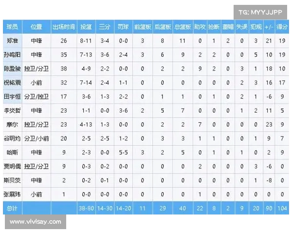 CBA赛场球员对位分析与战术策略探讨 CBA赛场球员对位分析与战术策略探讨